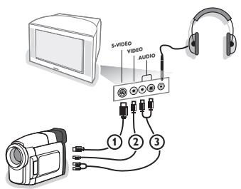 PHILIPS 32PW9520 - Pripojenie prostrechníctvom bočného panelu - 1
