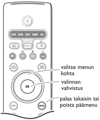 PHILIPS 32PW9520 - Menujen kayttö - 1