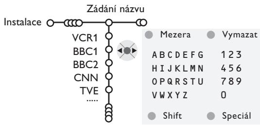 PHILIPS 32PW9520 - Pojmenovávání TV kanálú - 1