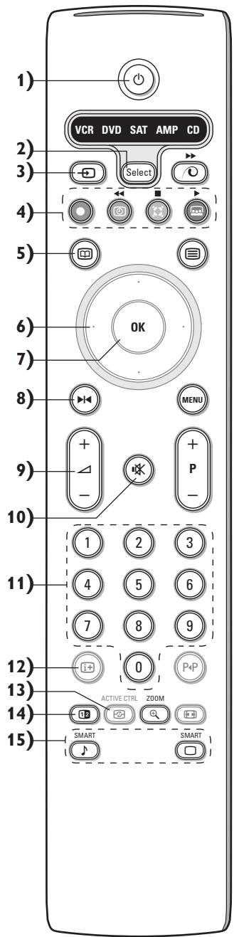 PHILIPS 32PW9520 - Brug af fjernbetjeningen - 1