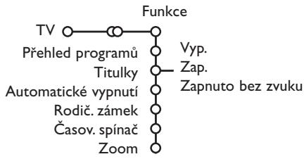 PHILIPS 32PW9520 - Menu Funkce - 1