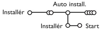 PHILIPS 32PW9520 - Automatisk installing - 1