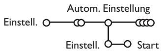 PHILIPS 32PW9520 - Automatische Einstellung - 1