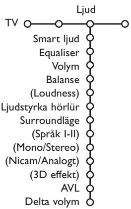 PHILIPS 32PW9520 - Ljud-menyn - 1