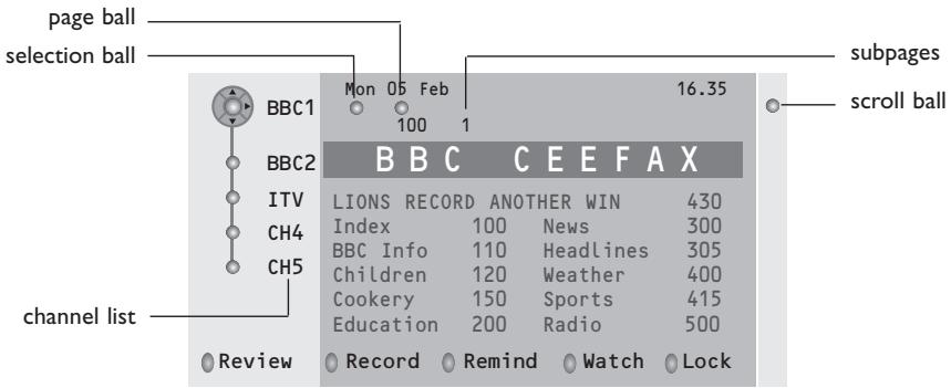 PHILIPS 32PW9520 - Teletext guide - 1