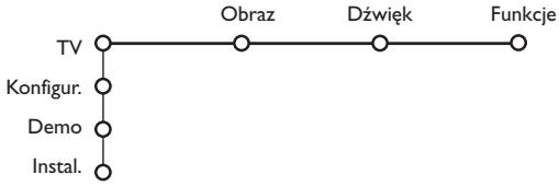 PHILIPS 32PW9520 - Korzystanie z menu - 2