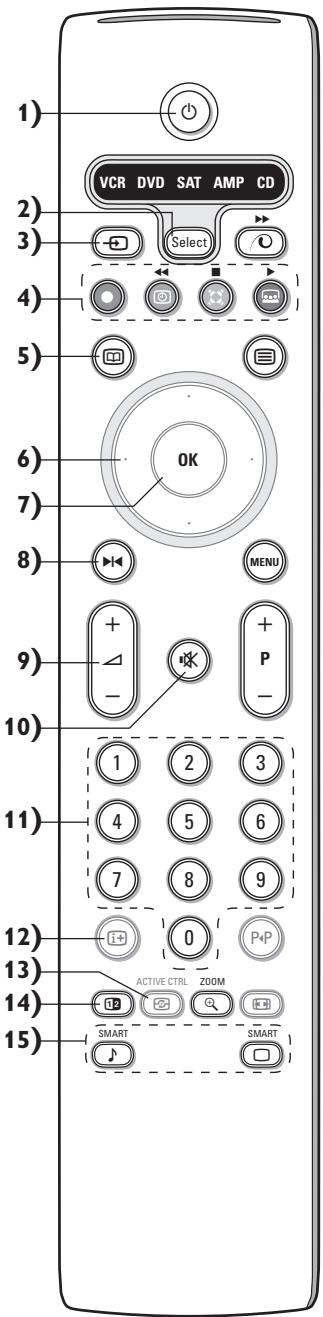 PHILIPS 32PW9520 - Use of the remote control - 1
