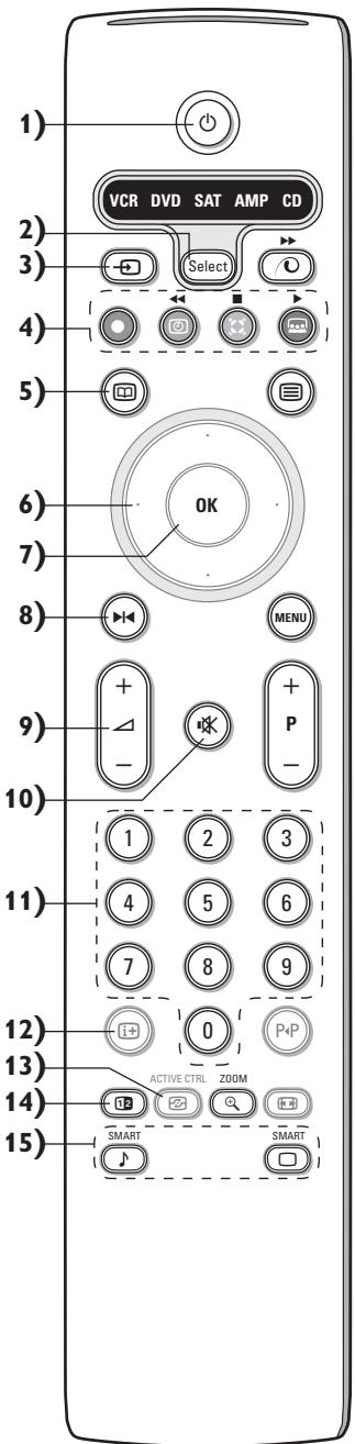 PHILIPS 32PW9520 - Uso do telecomando - 1