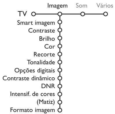 PHILIPS 32PW9520 - Menu TV - 1