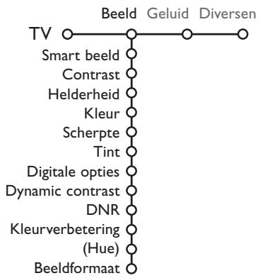 PHILIPS 32PW9520 - TV menu - 1