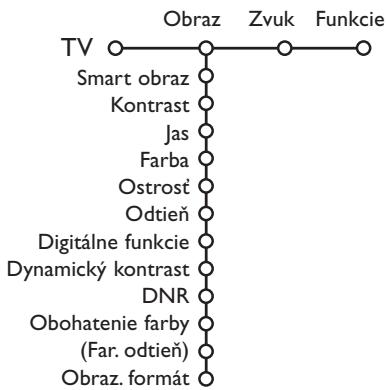 PHILIPS 32PW9520 - Menu "Obraz" - 1