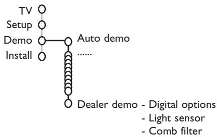 PHILIPS 32PW9520 - Demo - 1
