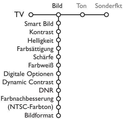 PHILIPS 32PW9520 - Bildmenu - 1