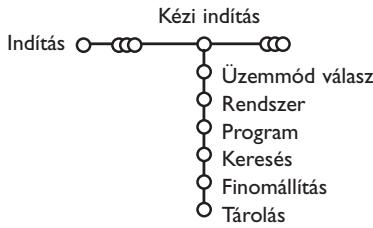 PHILIPS 32PW9520 - Kézi indítás - 1