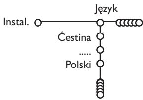 PHILIPS 32PW9520 - Wybór jejzyka menu i kraju - 1