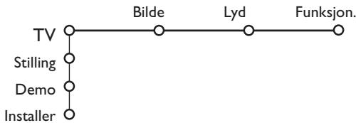 PHILIPS 32PW9520 - Bruk av menyen - 2
