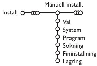 PHILIPS 32PW9520 - Manuell installation - 1