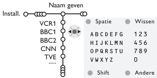 PHILIPS 32PW9520 - Opmerking: Zelf een TV-zender ingeven of Zoeken: - 1