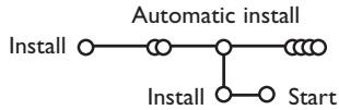 PHILIPS 32PW9520 - Automatic installation - 1