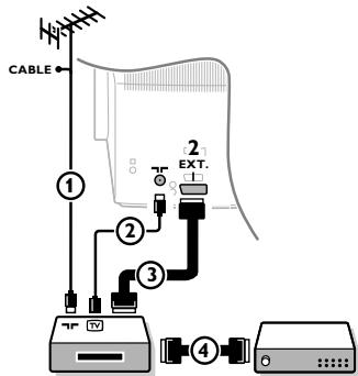 PHILIPS 32PW9520 - Videorekorder (VCR-DVD+RW) - 1