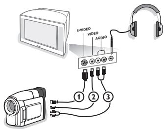 PHILIPS 32PW9520 - A decoder és a videomagnó - 2