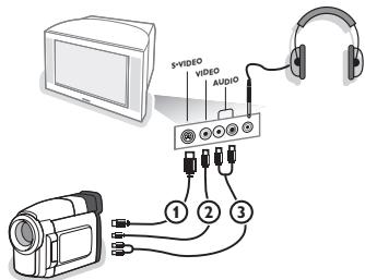 PHILIPS 32PW9520 - Sidoansluttingar - 1