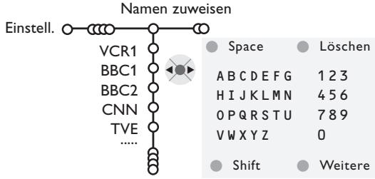 PHILIPS 32PW9520 - Namenzuweisen - 1