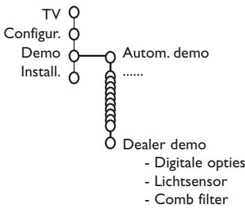 PHILIPS 32PW9520 - Demo - 1