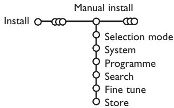 PHILIPS 32PW9520 - Manual installation - 1