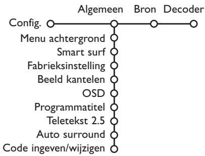 PHILIPS 32PW9520 - Configuratie - 1