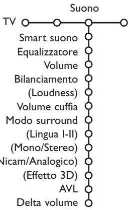 PHILIPS 32PW9520 - Menu Suono - 1