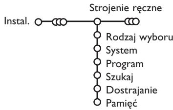 PHILIPS 32PW9520 - Strojenie ręczne - 1
