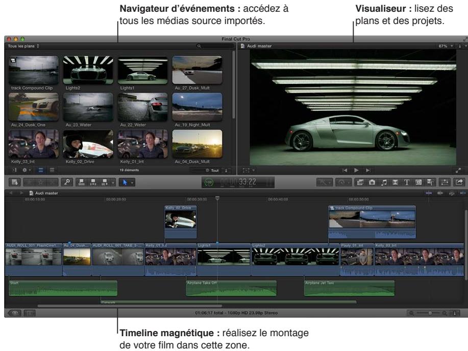 APPLE FINAL CUT PRO X - Vue d'ensemble de l'interface final cut pro x. - 1