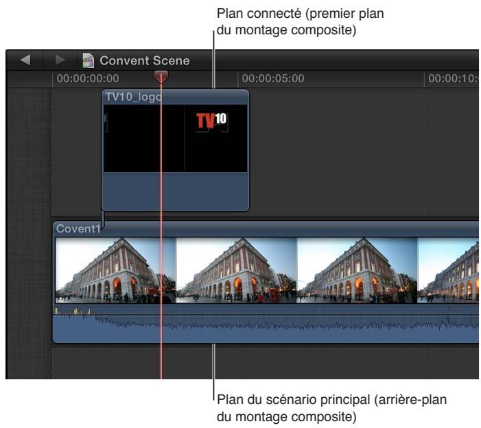 APPLE FINAL CUT PRO X - Utilisation d'un plan avec un canal alpha - 1