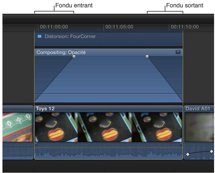 APPLE FINAL CUT PRO X - Modification d'un effet à l'aide des poignées de fondu - 2