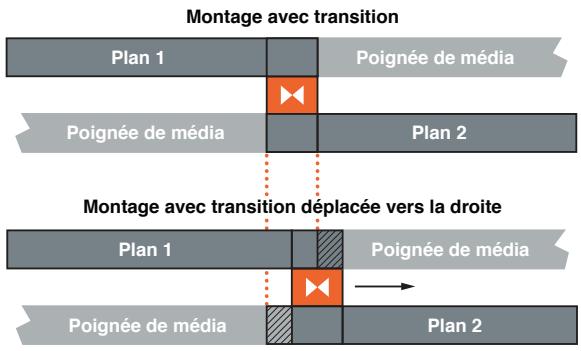 APPLE FINAL CUT PRO X - Déplacement de la transition - 1