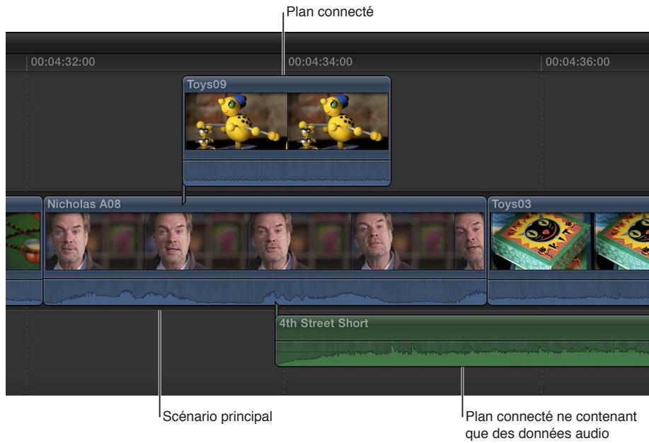 APPLE FINAL CUT PRO X - Présentation de l'ajout de plans - 1