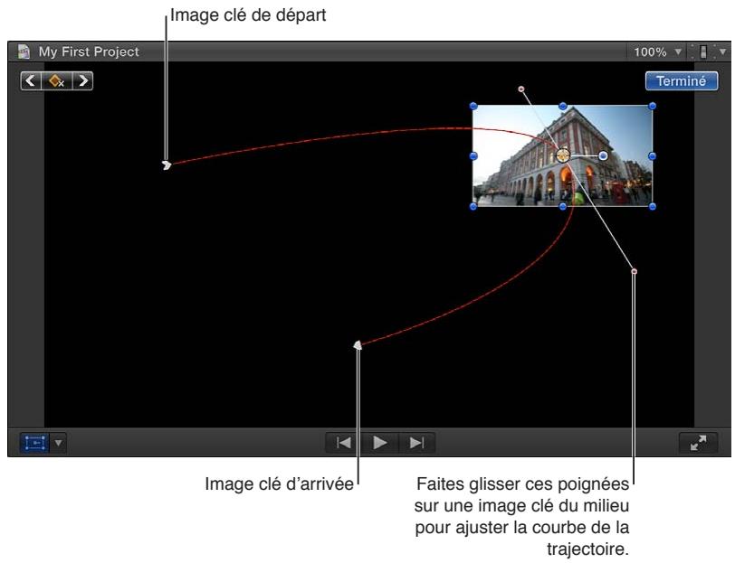 APPLE FINAL CUT PRO X - Ajustement de la trajectoire d'animation de l'effet transformer - 2