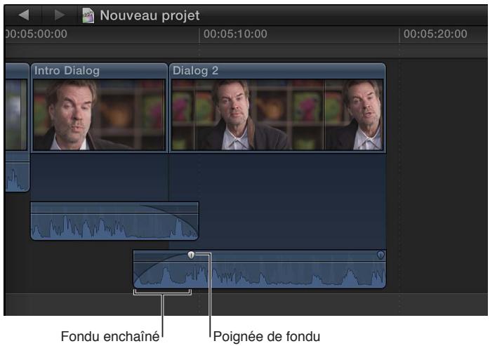 APPLE FINAL CUT PRO X - Création manuelle d'un fondu enchaîné à l'aide des poignées de fondu - 3