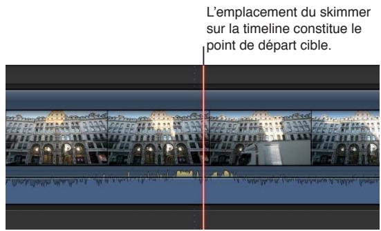 APPLE FINAL CUT PRO X - Exemple : réalisation d'un montage à deux points - 2