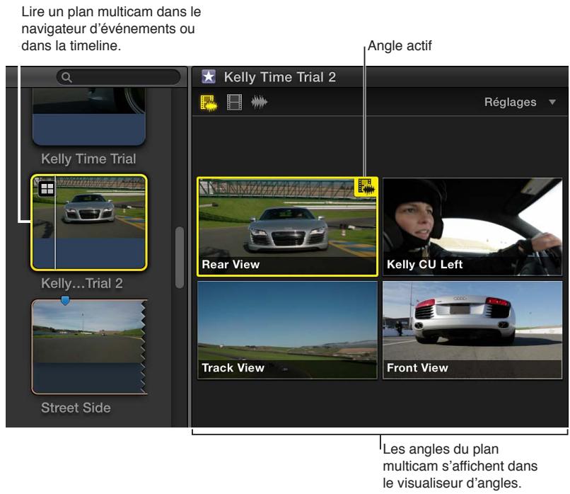 APPLE FINAL CUT PRO X - Lecture d'un plan multicam dans le visualiser d'angle - 1