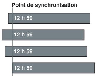 APPLE FINAL CUT PRO X - Création automatique d'un plan multicam - 5