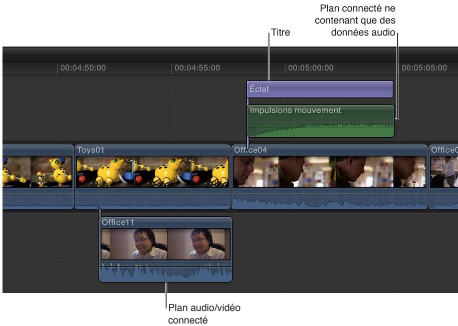 APPLE FINAL CUT PRO X - Connexion de plans dans la timeline - 6