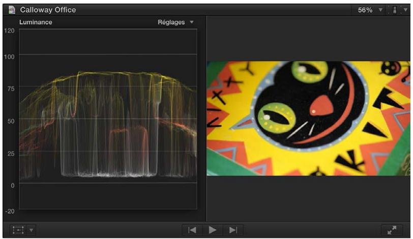 APPLE FINAL CUT PRO X - Options d'affichage de l'oscilloscope - 1