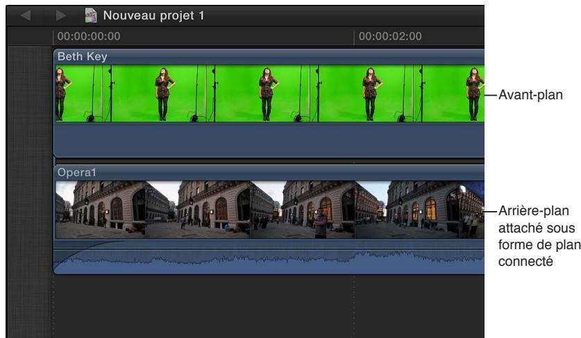 APPLE FINAL CUT PRO X - Utilisation de l'effet masque - 1