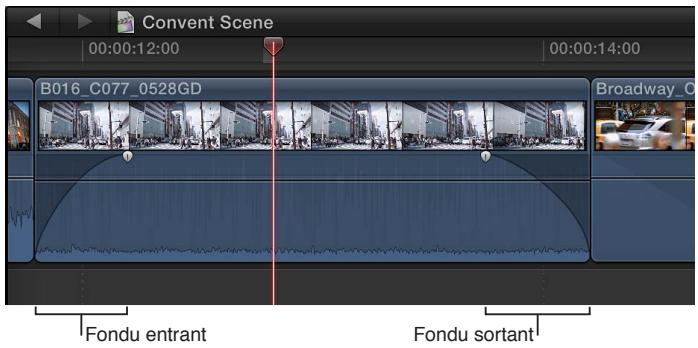 APPLE FINAL CUT PRO X - Création d'un fondu à l'aide des poignées de fondu - 1