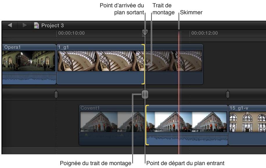 APPLE FINAL CUT PRO X - Ajustement du point de montage entre des plans à l'aide de l'éditeur de précision - 1