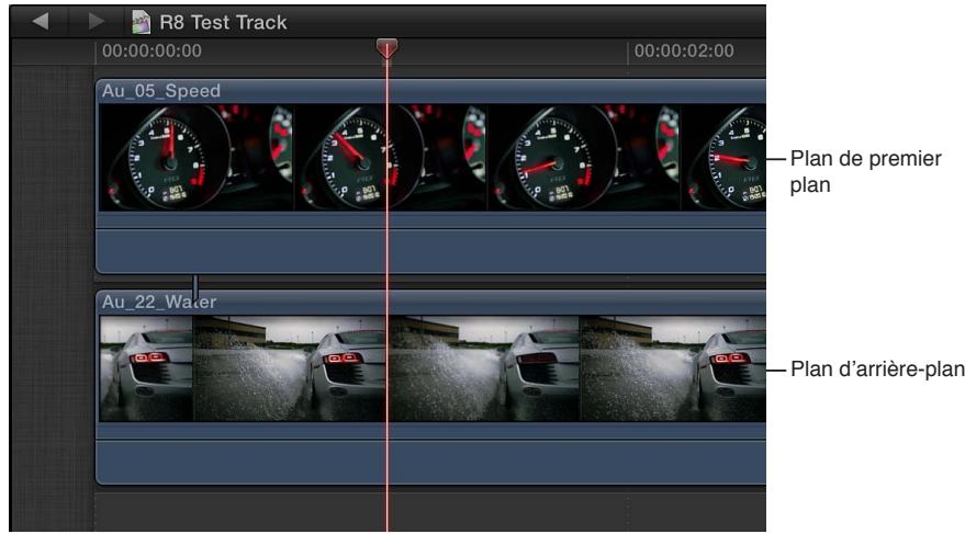 APPLE FINAL CUT PRO X - Application de l'effet d'incrustation en luminance - 1
