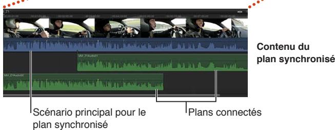 APPLE FINAL CUT PRO X - Synchronisation automatique de l'audio et de la vidéo - 1