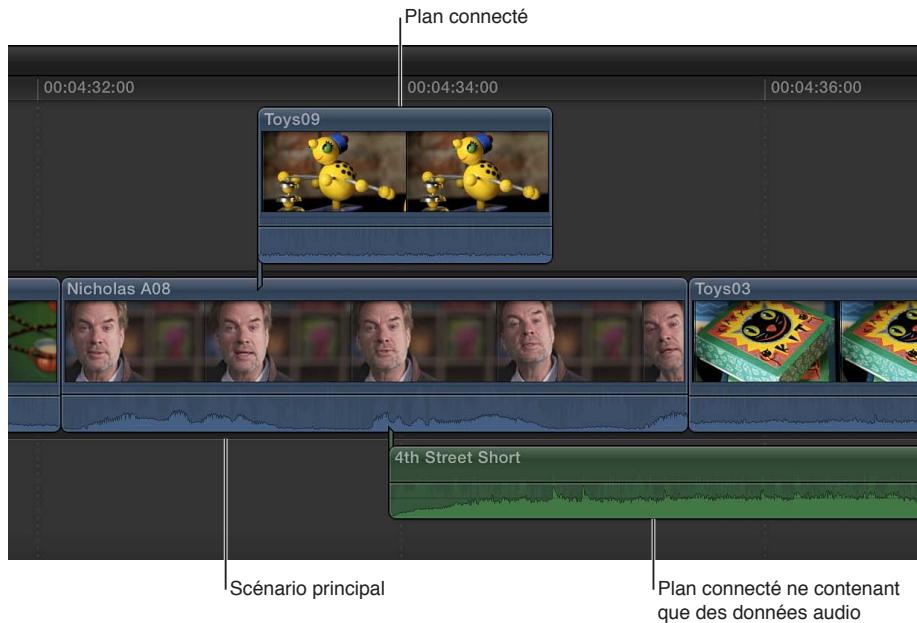 APPLE FINAL CUT PRO X - Connexion de plans pour ajouter des prises, des titres et des effets de son synchronisés - 2